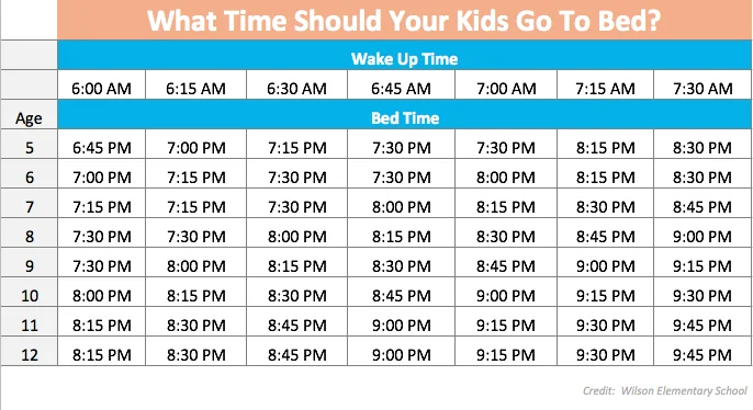 Schedule table of recommended bedtimes by age (5–12) with corresponding wake-up times from 6:00–7:30 AM.